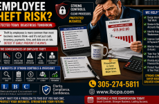 Are your accounting controls strong enough to detect theft? When accounting controls are weak, missing funds, unauthorized payments, payroll issues, or inventory losses can go unnoticed for months. By the time theft is discovered, the financial damage may already be significant. At Lord Breakspeare Callaghan, we help business owners review accounting controls, organize financial records, and prepare cleaner financial information. Do not wait until the problem becomes expensive. Call Lord Breakspeare Callaghan at 305-274-58-11 or visit www.lbcpa.com. Clarity. Compliance. Confidence.