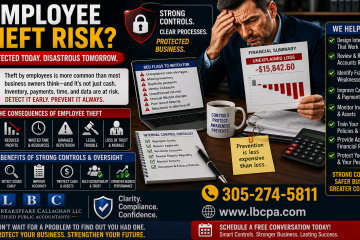 Are your accounting controls strong enough to detect theft? When accounting controls are weak, missing funds, unauthorized payments, payroll issues, or inventory losses can go unnoticed for months. By the time theft is discovered, the financial damage may already be significant. At Lord Breakspeare Callaghan, we help business owners review accounting controls, organize financial records, and prepare cleaner financial information. Do not wait until the problem becomes expensive. Call Lord Breakspeare Callaghan at 305-274-58-11 or visit www.lbcpa.com. Clarity. Compliance. Confidence.