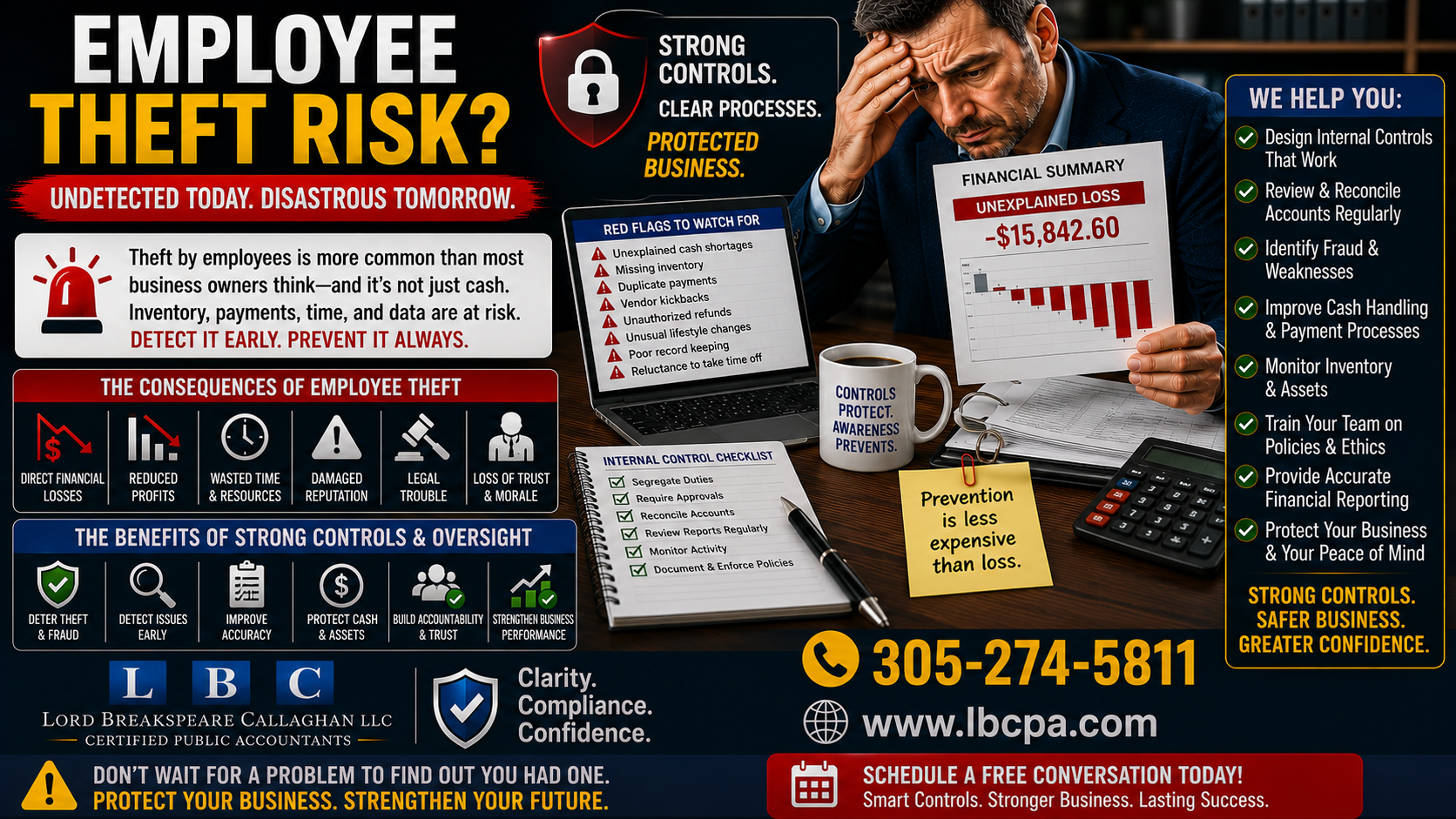 Are your accounting controls strong enough to detect theft? When accounting controls are weak, missing funds, unauthorized payments, payroll issues, or inventory losses can go unnoticed for months. By the time theft is discovered, the financial damage may already be significant. At Lord Breakspeare Callaghan, we help business owners review accounting controls, organize financial records, and prepare cleaner financial information. Do not wait until the problem becomes expensive. Call Lord Breakspeare Callaghan at 305-274-58-11 or visit www.lbcpa.com. Clarity. Compliance. Confidence.