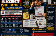 Are your profit numbers accurate, or are they giving you false confidence? When income, expenses, inventory, payroll, or loans are not recorded correctly, your profit may look stronger than it really is. That can lead to overspending, poor pricing decisions, surprise tax bills, and cash flow problems. At Lord Breakspeare Callaghan, we help business owners review their numbers, identify reporting issues, and prepare cleaner financial information. Do not wait until the problem becomes expensive. Call Lord Breakspeare Callaghan at 305-274-58-11 or visit www.lbcpa.com. Clarity. Compliance. Confidence.