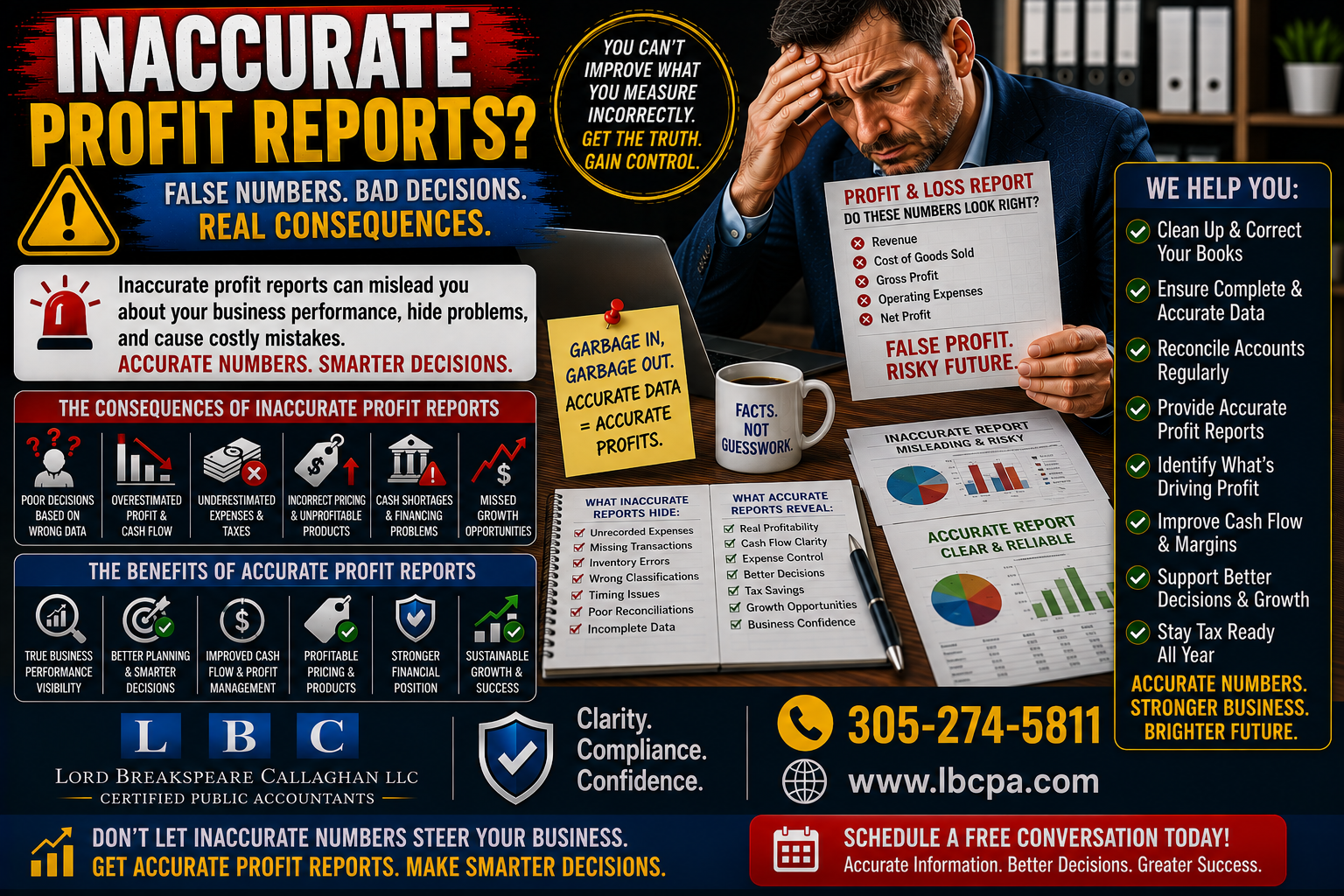 Are your profit numbers accurate, or are they giving you false confidence? When income, expenses, inventory, payroll, or loans are not recorded correctly, your profit may look stronger than it really is. That can lead to overspending, poor pricing decisions, surprise tax bills, and cash flow problems. At Lord Breakspeare Callaghan, we help business owners review their numbers, identify reporting issues, and prepare cleaner financial information. Do not wait until the problem becomes expensive. Call Lord Breakspeare Callaghan at 305-274-58-11 or visit www.lbcpa.com. Clarity. Compliance. Confidence.