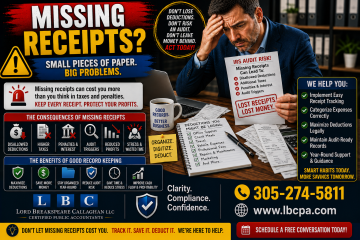 Could missing receipts be costing your business valuable deductions? Every undocumented expense can create confusion, reduce tax savings, or become a problem if your records are ever questioned. A small receipt problem can become a big compliance issue, especially when your business needs clean records at tax time. At Lord Breakspeare Callaghan, we help business owners keep better records, organize expenses, and prepare cleaner financial information. Do not wait until the problem becomes expensive. Call Lord Breakspeare Callaghan at 305-274-5811 or visit www.lbcpa.com. Clarity. Compliance. Confidence.