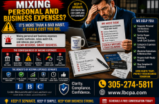 When personal and business expenses are combined, your financial reports can become inaccurate, tax deductions may be harder to support, and your business records may raise questions if they are reviewed. What seems convenient today can create confusion and compliance problems later. At Lord Breakspeare Callaghan, we help business owners separate expenses properly, organize their records, and prepare cleaner financial information. Do not wait until the problem becomes expensive. Call Lord Breakspeare Callaghan at 305-274-58-11 or visit www.lbcpa.com. Clarity. Compliance. Confidence.