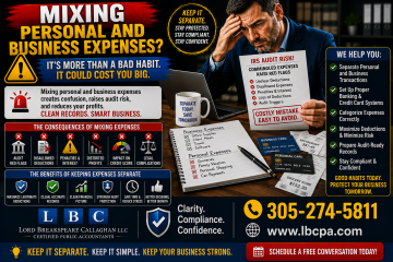 When personal and business expenses are combined, your financial reports can become inaccurate, tax deductions may be harder to support, and your business records may raise questions if they are reviewed. What seems convenient today can create confusion and compliance problems later. At Lord Breakspeare Callaghan, we help business owners separate expenses properly, organize their records, and prepare cleaner financial information. Do not wait until the problem becomes expensive. Call Lord Breakspeare Callaghan at 305-274-58-11 or visit www.lbcpa.com. Clarity. Compliance. Confidence.