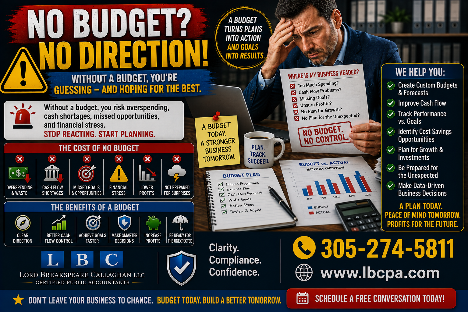 Is your business operating without a realistic budget? When there is no clear budget, expenses can grow without warning, cash flow can become harder to manage, and business owners may not know whether they are spending too much until the damage is already done. A realistic budget helps turn financial guesswork into better decisions. At Lord Breakspeare Callaghan, we help business owners create budgets, review expenses, and prepare cleaner financial information. Do not wait until the problem becomes expensive. Call Lord Breakspeare Callaghan at 305-274-58-11 or visit www.lbcpa.com. Clarity. Compliance. Confidence.