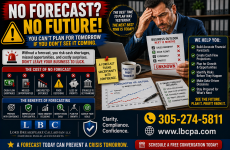 Do you know what your cash flow may look like three months from now? When cash flow is not forecasted, business owners may be surprised by slow collections, rising expenses, payroll pressure, or upcoming tax payments. Without a forward-looking view, it becomes harder to plan, invest, and avoid unnecessary financial stress. At Lord Breakspeare Callaghan, we help business owners review cash flow, plan ahead, and prepare cleaner financial information. Do not wait until the problem becomes expensive. Call Lord Breakspeare Callaghan at 305-274-58-11 or visit www.lbcpa.com. Clarity. Compliance. Confidence.