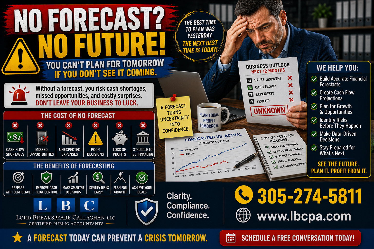 Do you know what your cash flow may look like three months from now? When cash flow is not forecasted, business owners may be surprised by slow collections, rising expenses, payroll pressure, or upcoming tax payments. Without a forward-looking view, it becomes harder to plan, invest, and avoid unnecessary financial stress. At Lord Breakspeare Callaghan, we help business owners review cash flow, plan ahead, and prepare cleaner financial information. Do not wait until the problem becomes expensive. Call Lord Breakspeare Callaghan at 305-274-58-11 or visit www.lbcpa.com. Clarity. Compliance. Confidence.