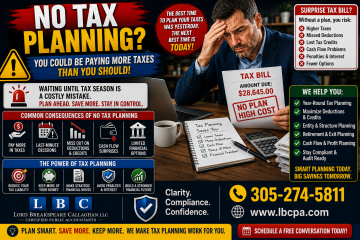 Is your business missing tax-saving opportunities because planning starts too late? When tax planning begins only at year-end, many opportunities may already be limited or lost. Business owners can face higher tax bills, rushed decisions, and avoidable surprises simply because the numbers were not reviewed early enough. At Lord Breakspeare Callaghan, we help business owners plan ahead, review their financial information, and prepare cleaner tax-ready records. Do not wait until the problem becomes expensive. Call Lord Breakspeare Callaghan at 305-274-58-11 or visit www.lbcpa.com. Clarity. Compliance. Confidence.