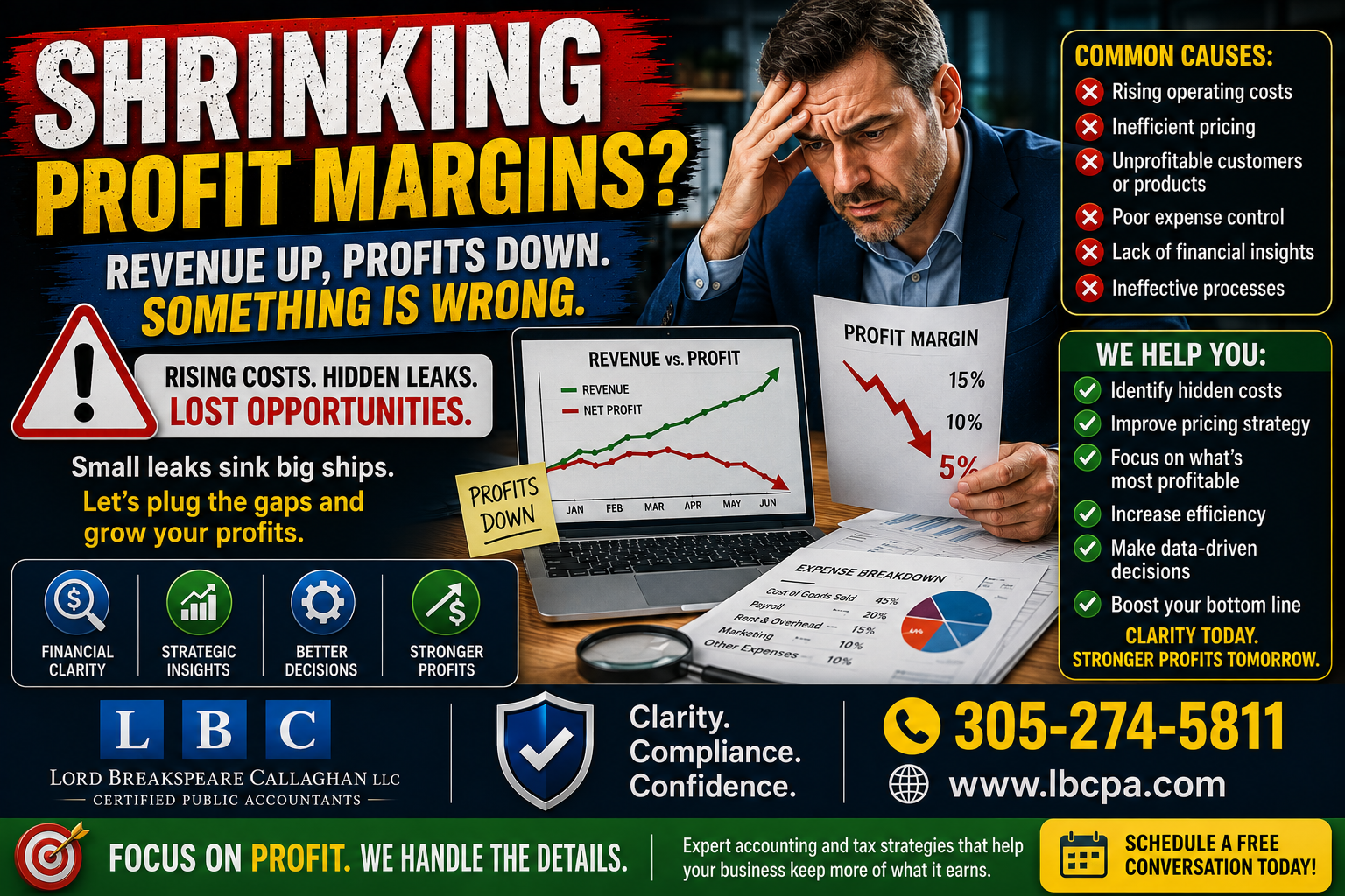 Are your sales increasing while your profit keeps shrinking? When revenue grows but profit declines, hidden costs, weak pricing, payroll pressure, inventory issues, or rising overhead may be quietly reducing your margins. More sales do not always mean a healthier business if the numbers are not being reviewed carefully. At Lord Breakspeare Callaghan, we help business owners review profitability, understand their margins, and prepare cleaner financial information. Do not wait until the problem becomes expensive. Call Lord Breakspeare Callaghan at 305-274-58-11 or visit www.lbcpa.com. Clarity. Compliance. Confidence.