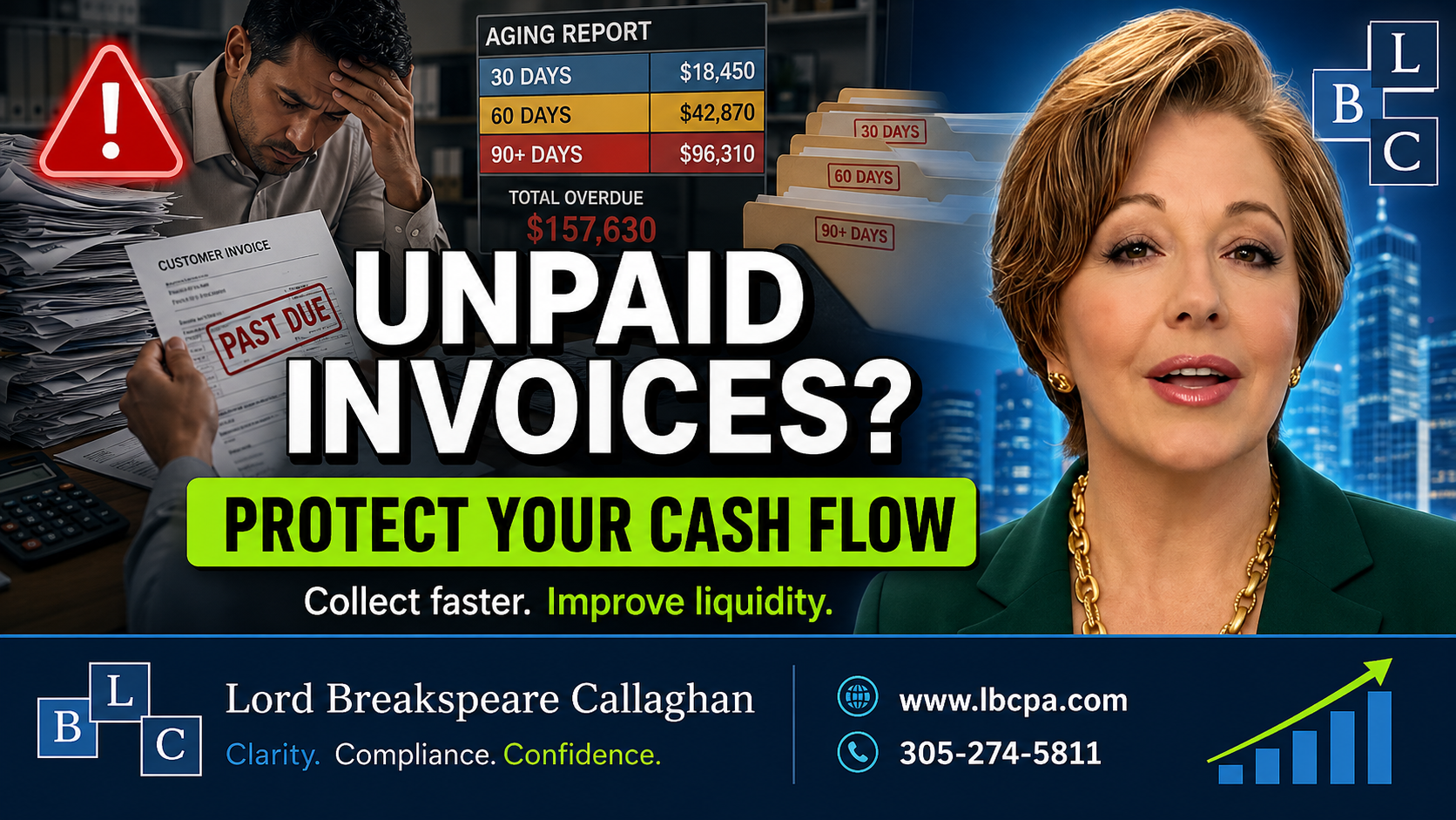Are unpaid invoices quietly hurting your cash flow? When customers do not pay on time, your business may struggle to cover payroll, vendor bills, taxes, and everyday expenses. Unpaid invoices can make a profitable business feel financially stressed and create pressure that could have been avoided with better tracking. At Lord Breakspeare Callaghan, we help business owners monitor receivables, organize their records, and prepare cleaner financial information. Do not wait until the problem becomes expensive. Call Lord Breakspeare Callaghan at 305-274-58-11 or visit www.lbcpa.com. Clarity. Compliance. Confidence.