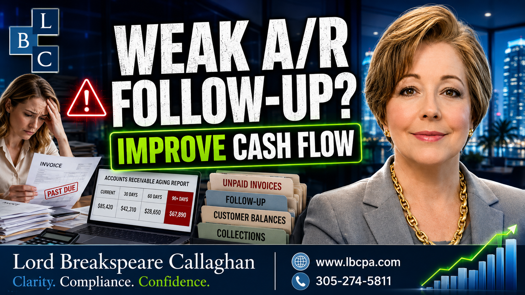 Do you have a system to collect what customers owe you? When customer balances are not reviewed regularly, unpaid invoices can pile up, cash flow can become unpredictable, and your business may end up financing customers instead of getting paid on time. A weak collection process can quietly create serious financial pressure. At Lord Breakspeare Callaghan, we help business owners track receivables, organize customer balances, and prepare cleaner financial information. Do not wait until the problem becomes expensive. Call Lord Breakspeare Callaghan at 305-274-58-11 or visit www.lbcpa.com. Clarity. Compliance. Confidence.