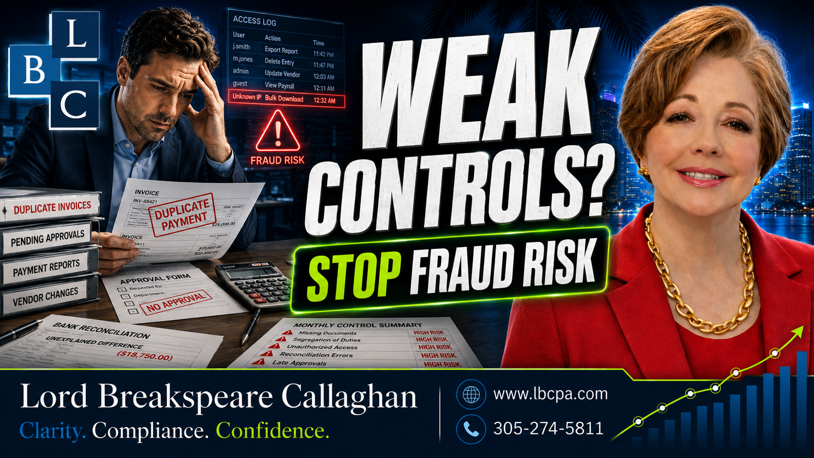 Could weak control expose your business to fraud? When approvals, access, and reviews are not clearly controlled, mistakes and unauthorized activity can go unnoticed. Weak control can open the door to duplicate payments, missing funds, inaccurate records, and serious financial damage. At Lord Breakspeare Callaghan, we help business owners strengthen internal controls, review accounting processes, and prepare cleaner financial information. Do not wait until the problem becomes expensive. Call Lord Breakspeare Callaghan at 305-274-58-11 or visit www.lbcpa.com. Clarity. Compliance. Confidence.